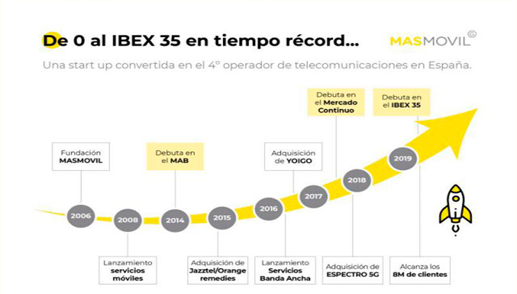 IBEX 35 Referencia a la bolsa española